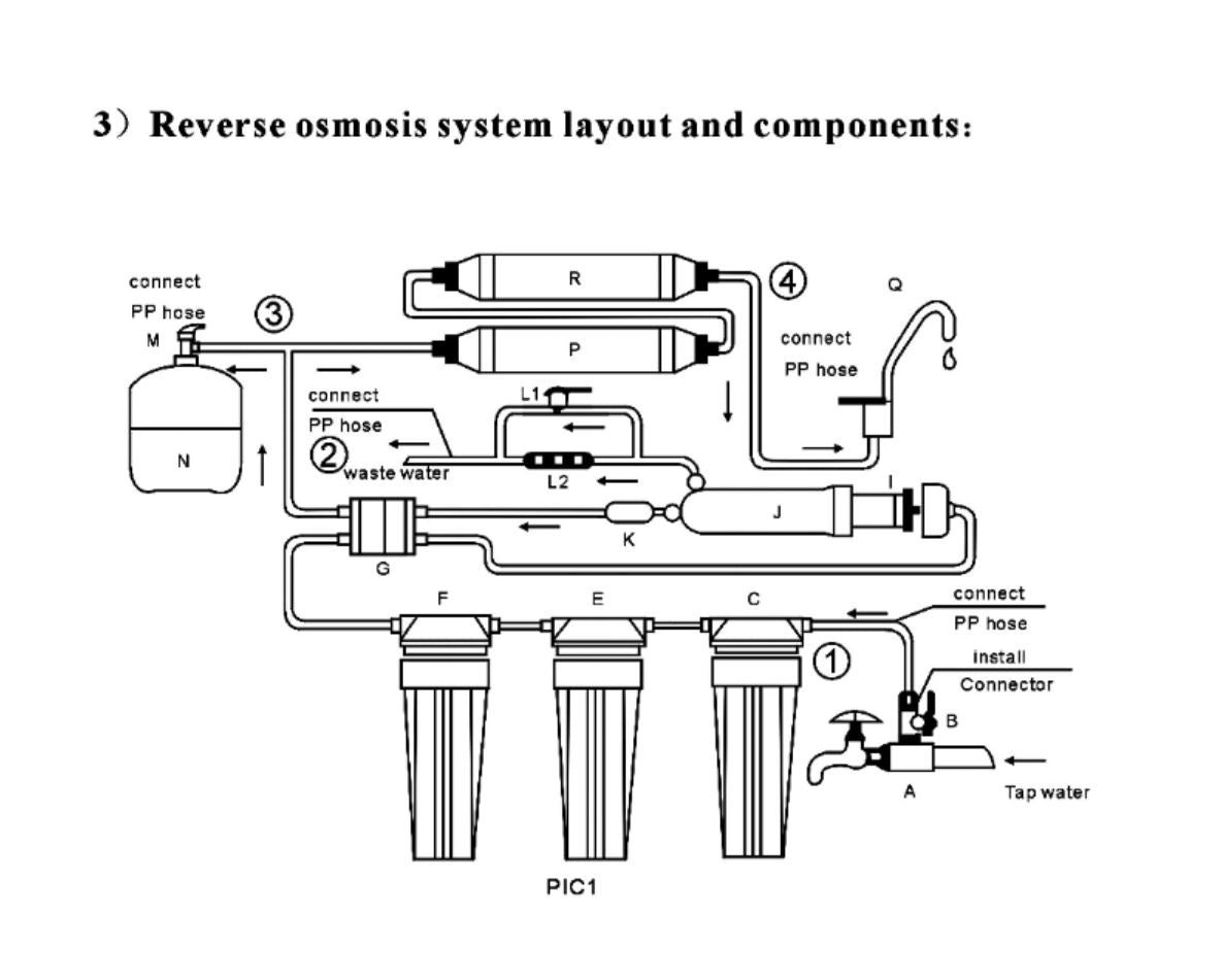 Reverse Osmosis Filter 6 Stage 50G Water Purification System with Alkaline cartridge